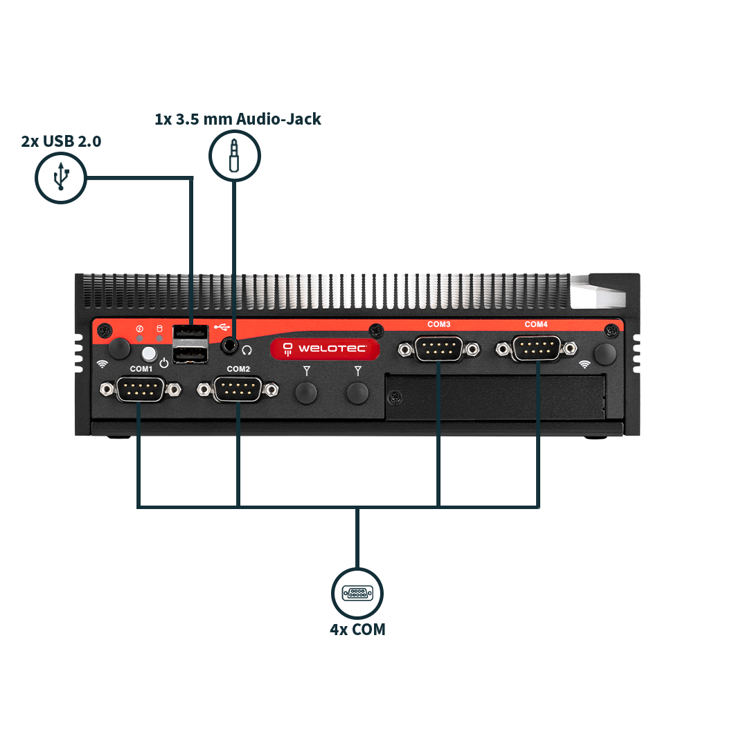 Front I/O