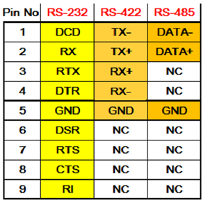 COM_1-3_(RS232)COM_4(RS232_422_485)